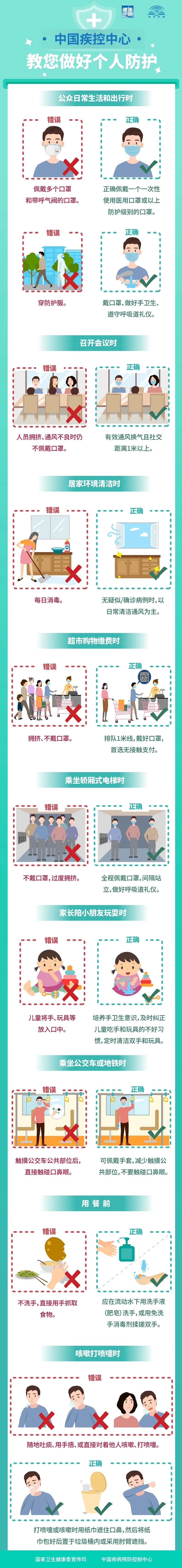 中國(guó)疾控中心教您做好個(gè)人防護(hù).jpg
