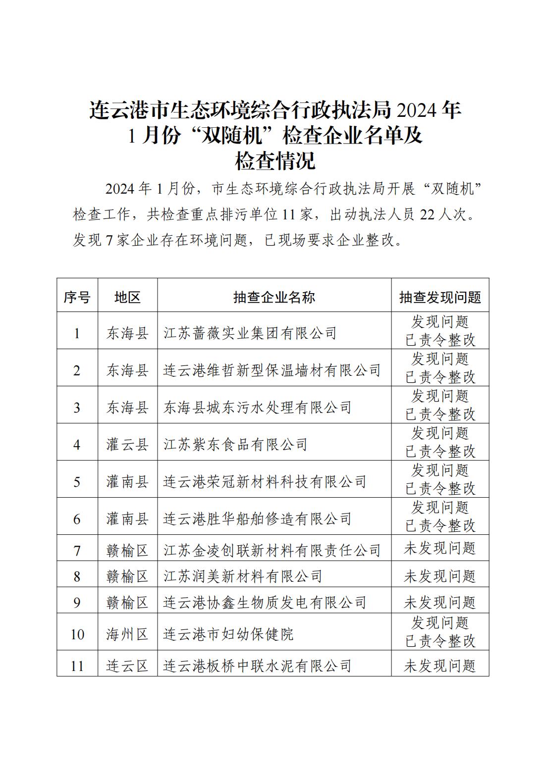 市生態環境綜合行政執法局2024年1月份“雙隨機”檢查企業名單及檢查情況.jpg