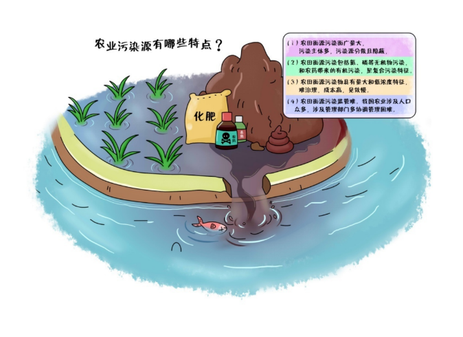 農(nóng)業(yè)污染源有哪些特點(diǎn).png